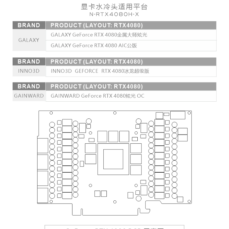 Bykski GPU 블록은 NVIDIA RTX 4080 - Nvidia Vga Rtx 4080 리뷰 및 가격